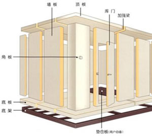 冷庫安裝